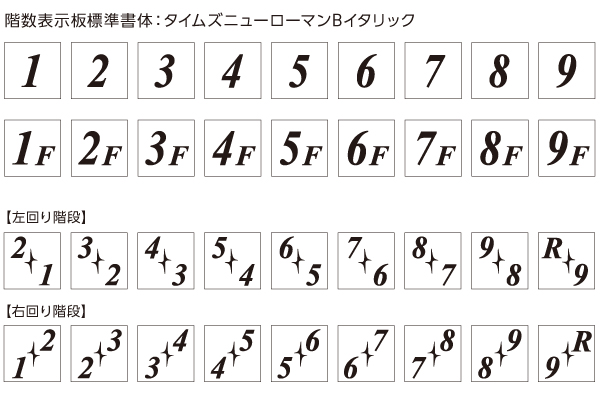 FKR 階数表示板フォント