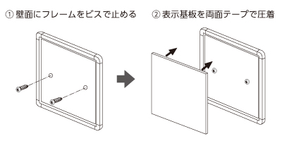 取付方法