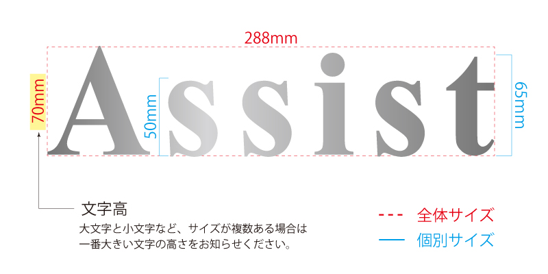 ステンレスの参考価格