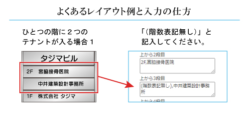 階数表記不要の場合は「（階数表記無し）,【テナント名】」と入力してください