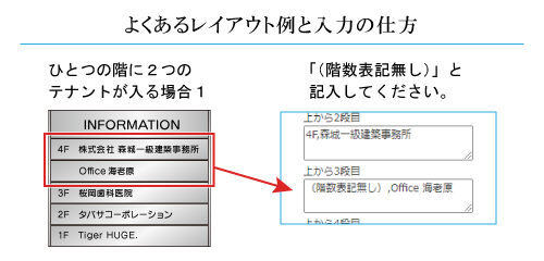 階数表記不要の場合は「（階数表記無し）,【テナント名】」と入力してください