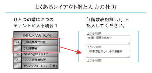 階数表記不要の場合は「（階数表記無し）,【テナント名】」と入力してください