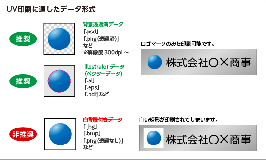 UV印刷に適したデータ形式