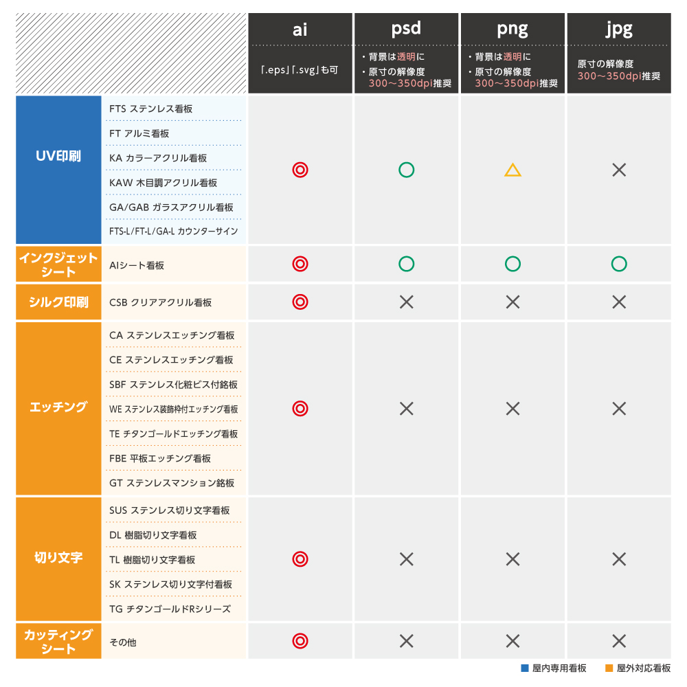 製品別 データ形式対応可否一覧